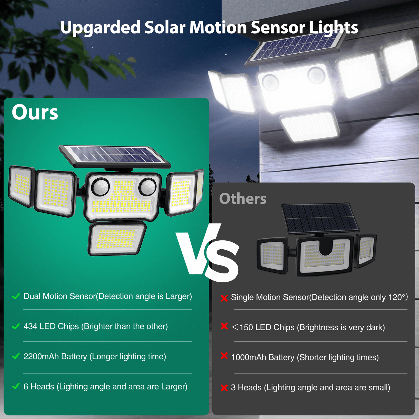 Omibee 3000LM 6-Head Outdoor Solar Lights