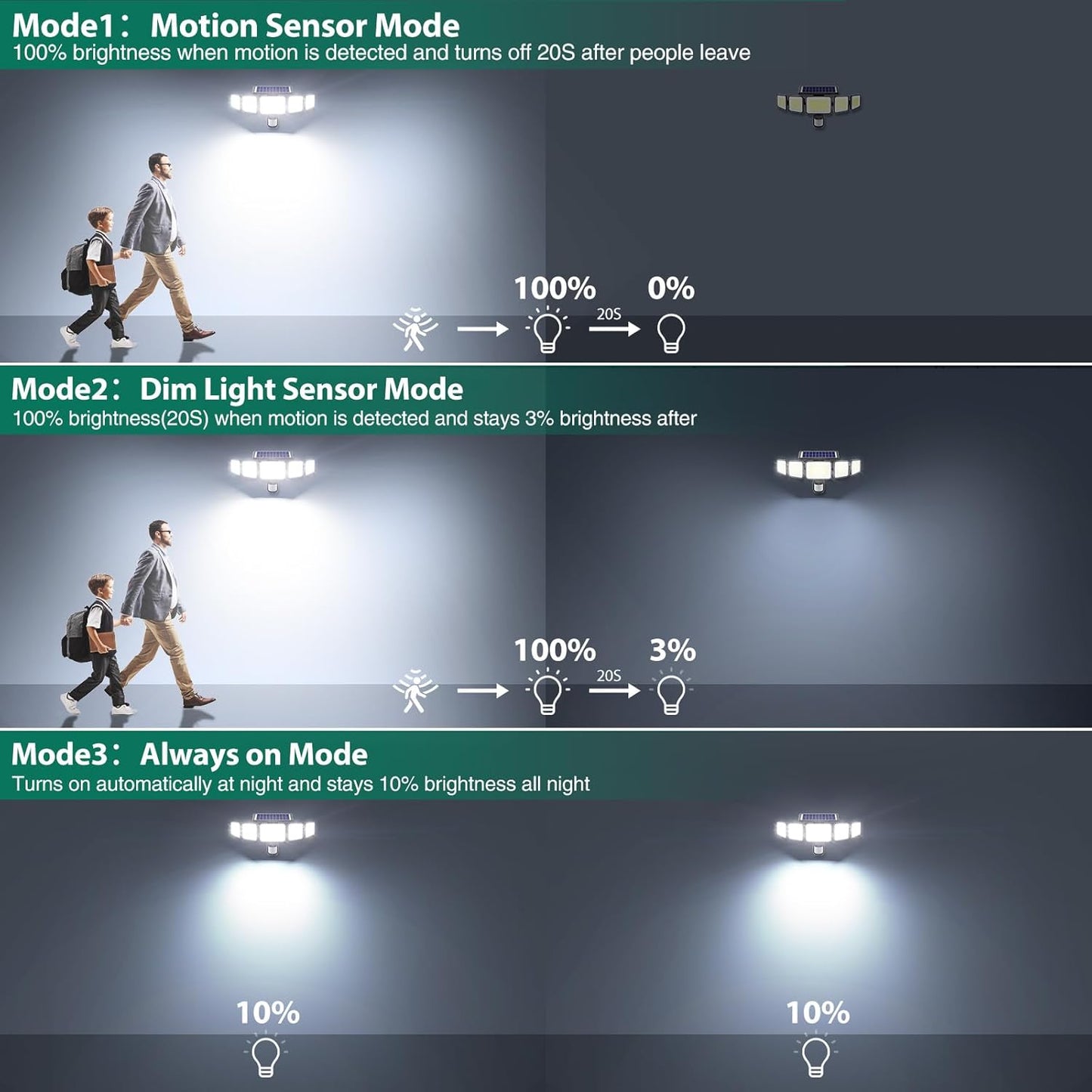Omibee 4000LM 5 Heads Motion Sensor Outdoor Lights