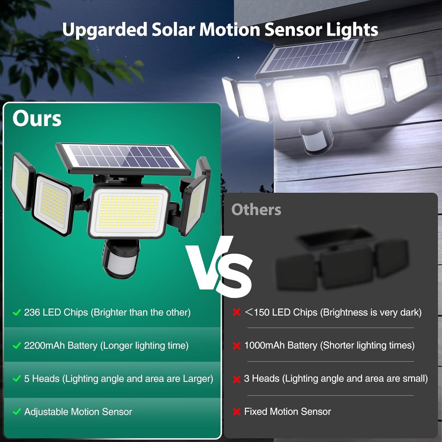 Omibee 4000LM 5 Heads Motion Sensor Outdoor Lights
