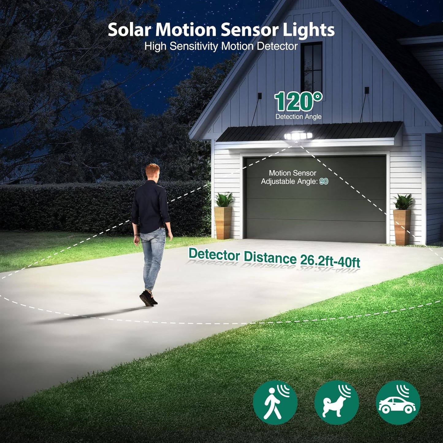Omibee 4000LM 5 Heads Motion Sensor Outdoor Lights