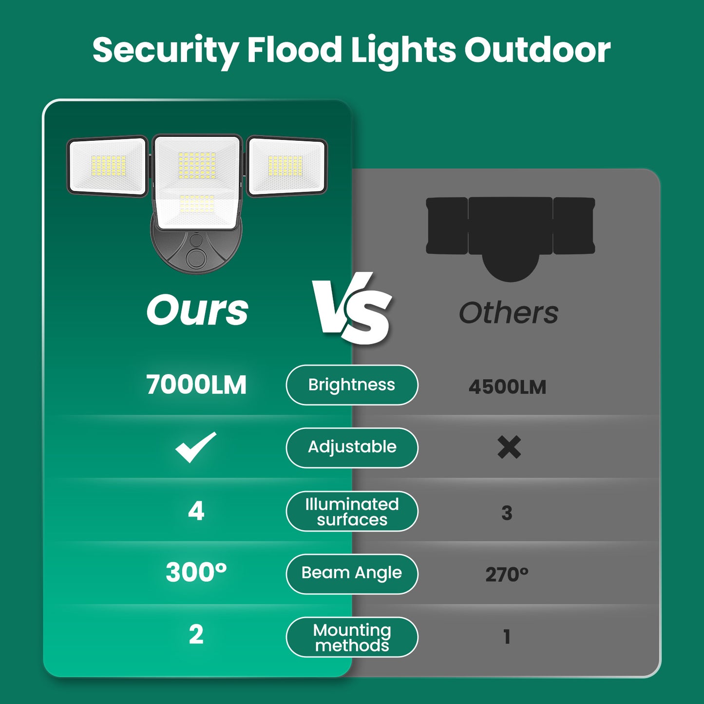 Omibee 70W Outdoor LED Flood Lights - Model OEE22D60C