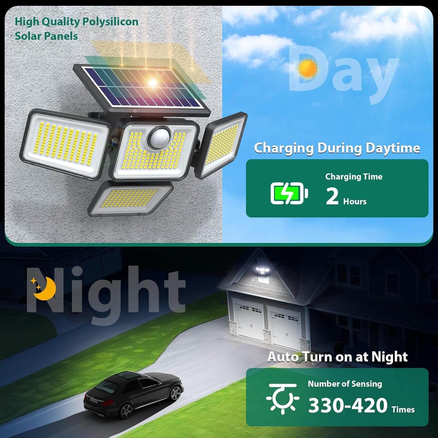 Omibee 3000LM 4 Heads Solar Motion Sensor Lights