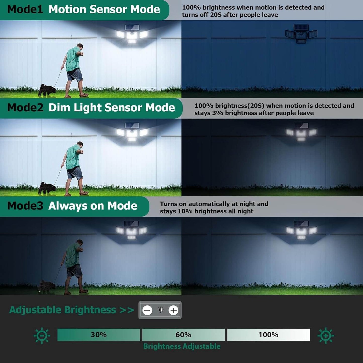 Omibee 3000LM 4 Heads Solar Motion Sensor Lights