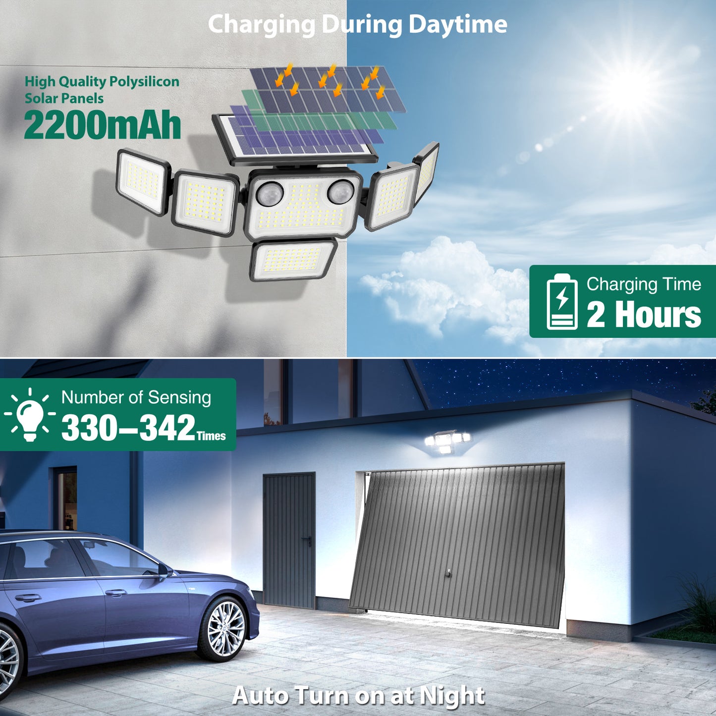 Omibee 6 Heads Dual Motion Sensor Solar Flood Lights