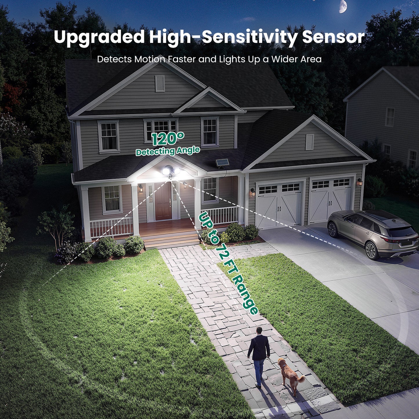 Omibee 36W Dual Heads Solar Motion Sensor Light