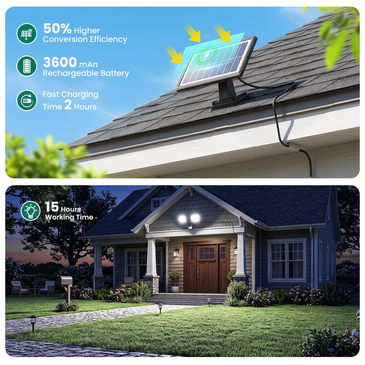 Omibee 36W Dual Heads Solar Motion Sensor Light