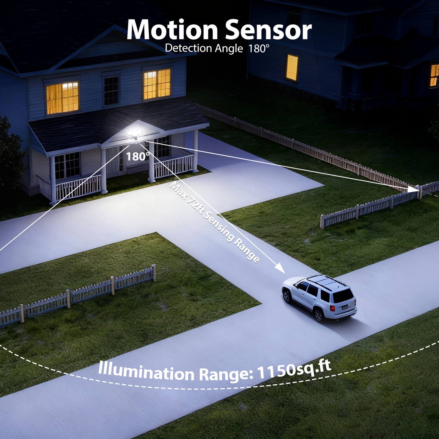 Omibees Outdoor LED Motion Flood Lights