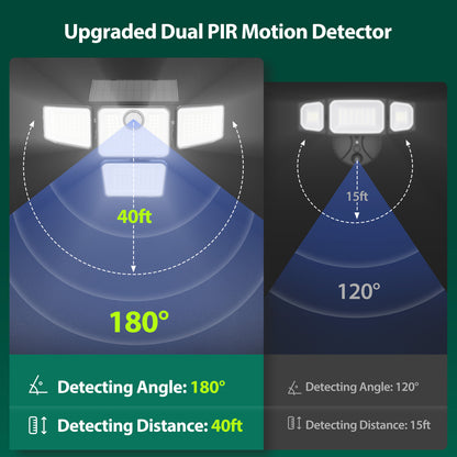 Omibee 3000LM 4 Heads Solar Motion Sensor Lights