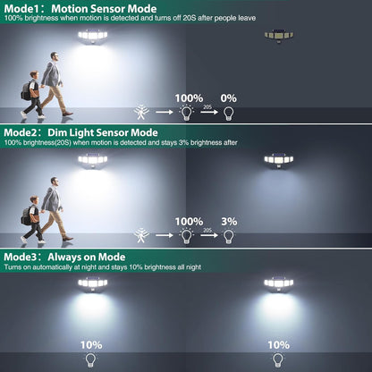 Omibee 4000LM 5 Heads Motion Sensor Outdoor Lights