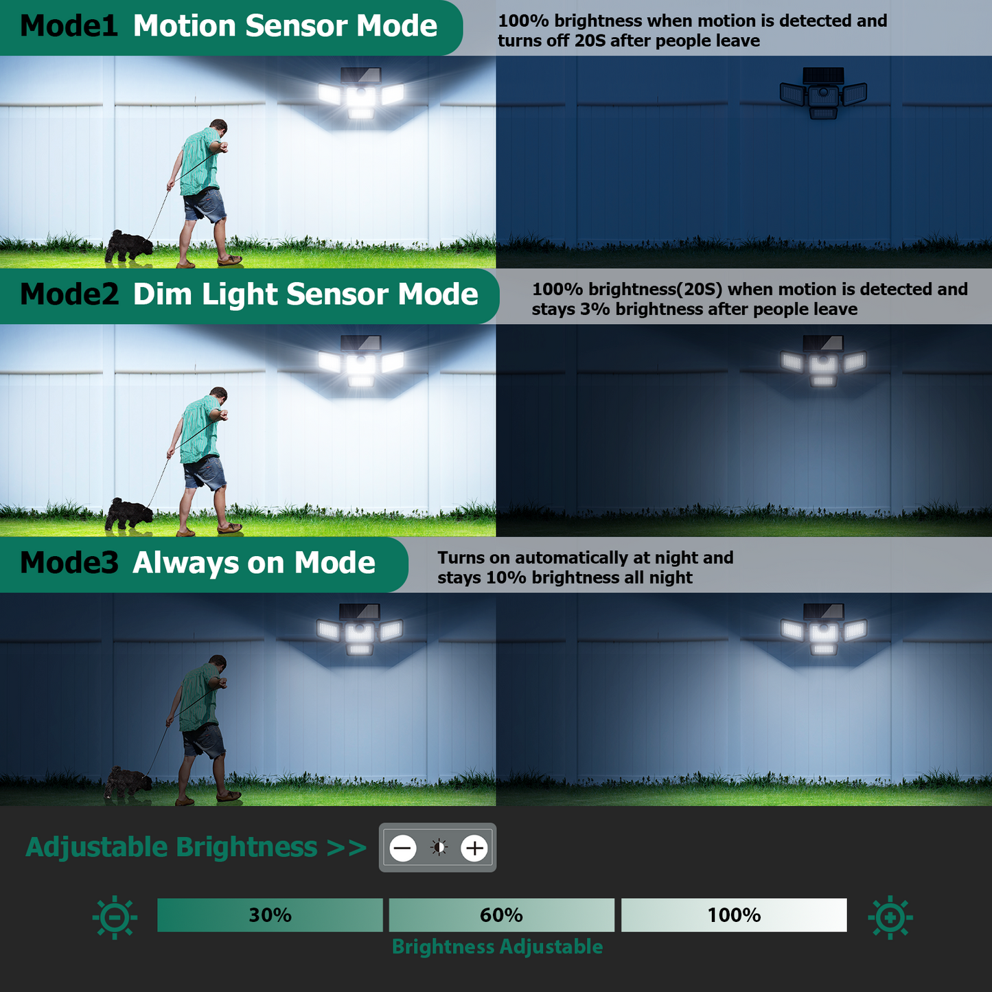 Omibee 4 Heads Solar Motion Light