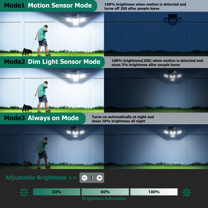 Omibee 4 Heads Solar Motion Light