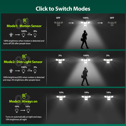 Omibee 3000LM 4 Heads Solar Motion Sensor Lights