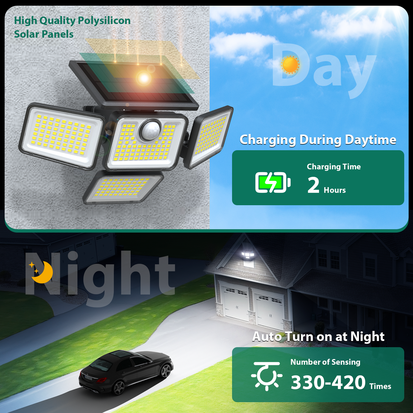 Omibee 4 Heads Solar Motion Light